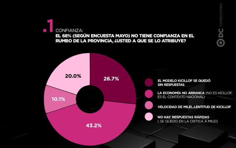 Anibal Urios sobre las encuestas de cara a las elecciones 2027